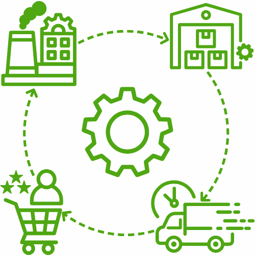 Supply Chain